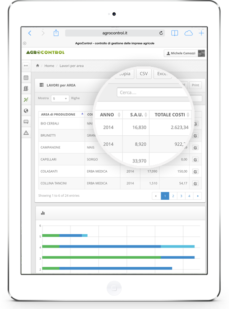 AgroControl controllo di gestione 